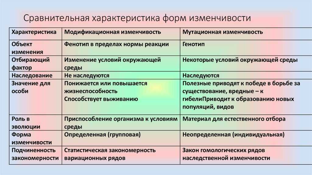 Модификационная изменчивость. признаки. предел. примеры.