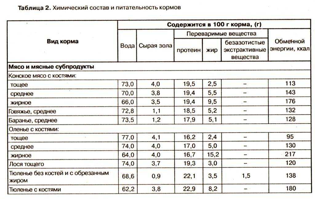 Повышение питательности кормов на подворье