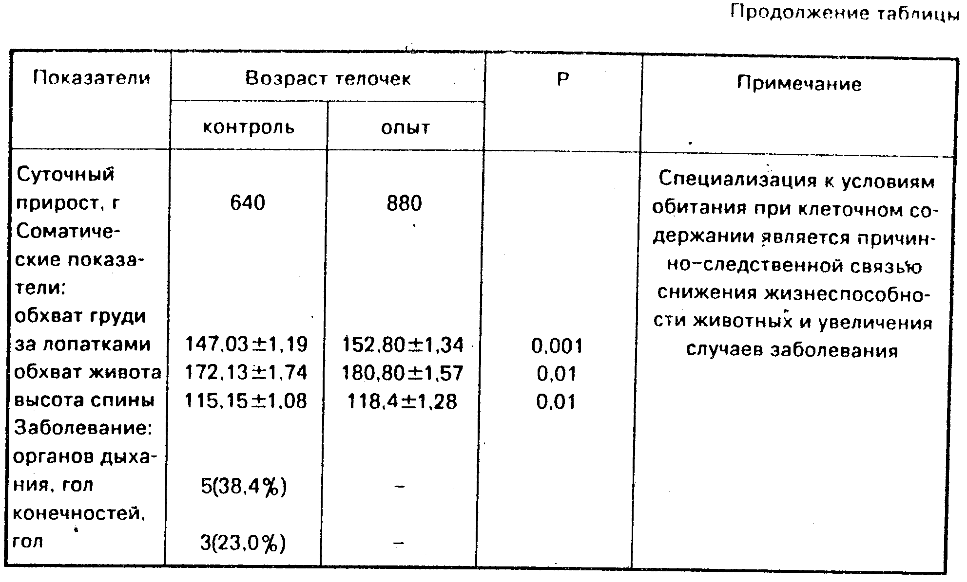 Ознакомление с методами стимуляции и регуляции половой функции самок и самцов презентация, доклад, проект