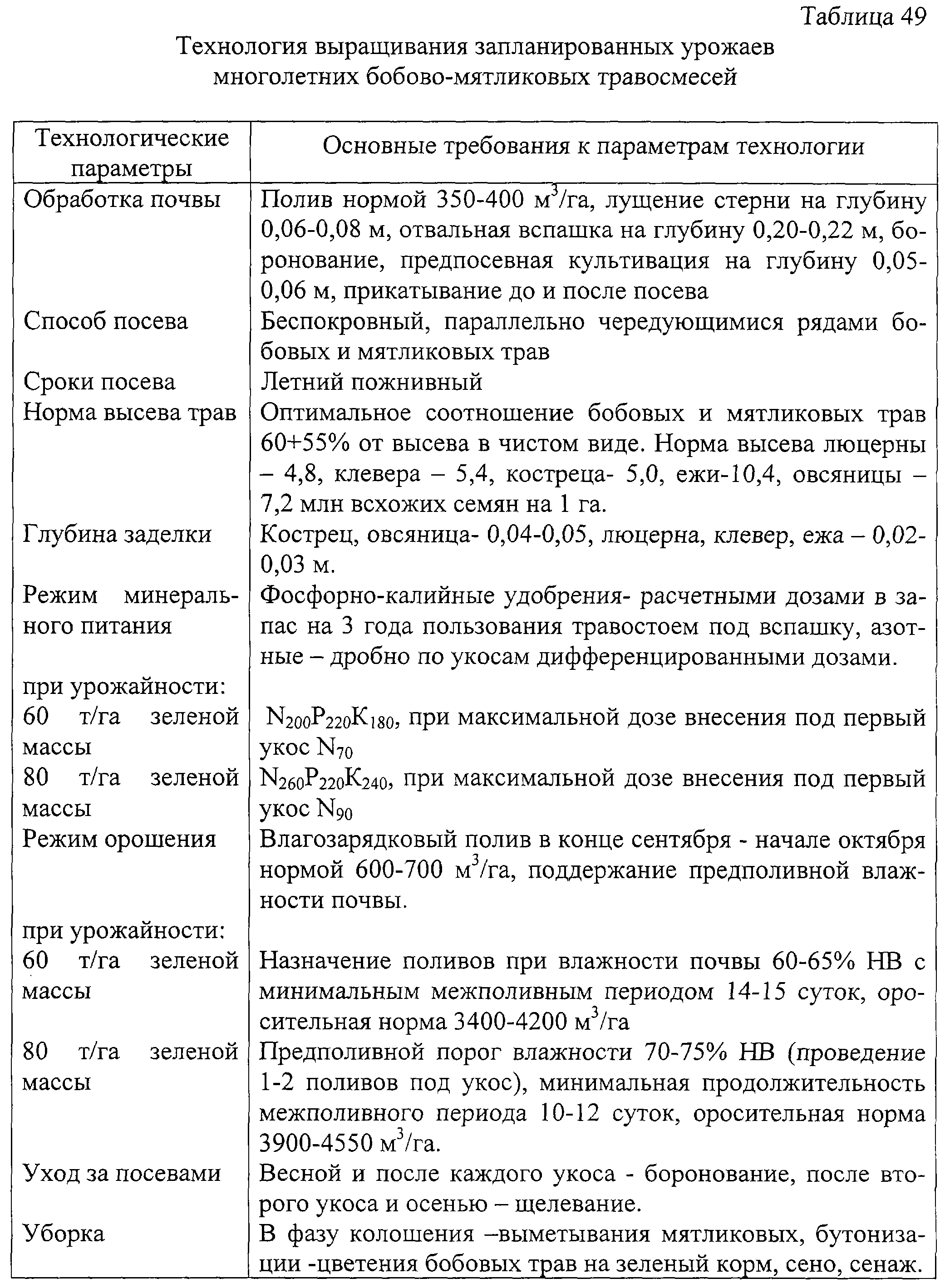 Однолетние травы на зеленый корм технология возделывания