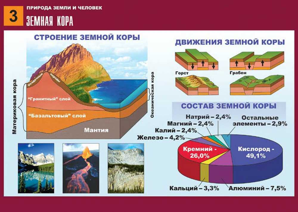 Глава 1 возраст земли и солнечной системы. абсолютный и относительный возраст. геохронологическая шкала. удивительная палеонтология [история земли и жизни на ней]