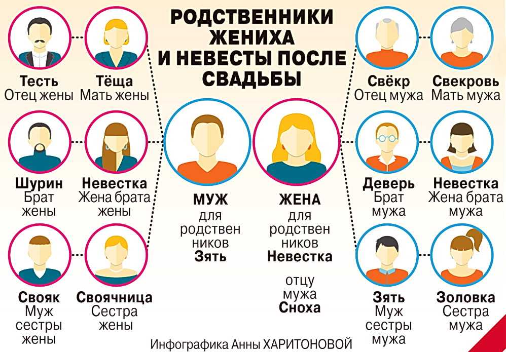 Lovely 💖 можно ли встречаться с троюродным братом или сестрой