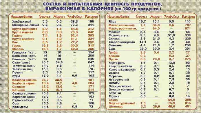 Консервирование плодов и овощей в колхозах и совхозах (наместников а.ф.)