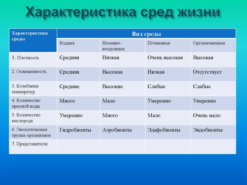 Экология