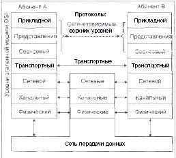 Кроссинговер. доказательства происхождения кроссинговера в мейозе и митозе на стадии четырех нитей