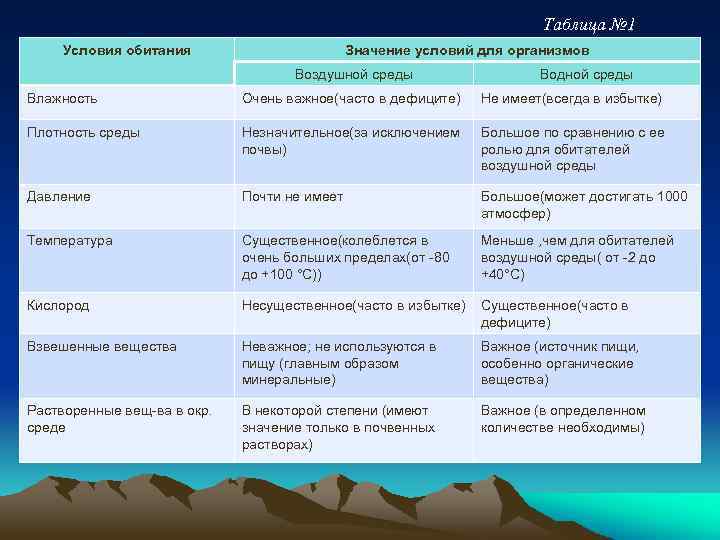 Водная среда обитания