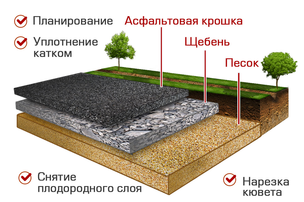 Журнал "дорожная держава дайджест"