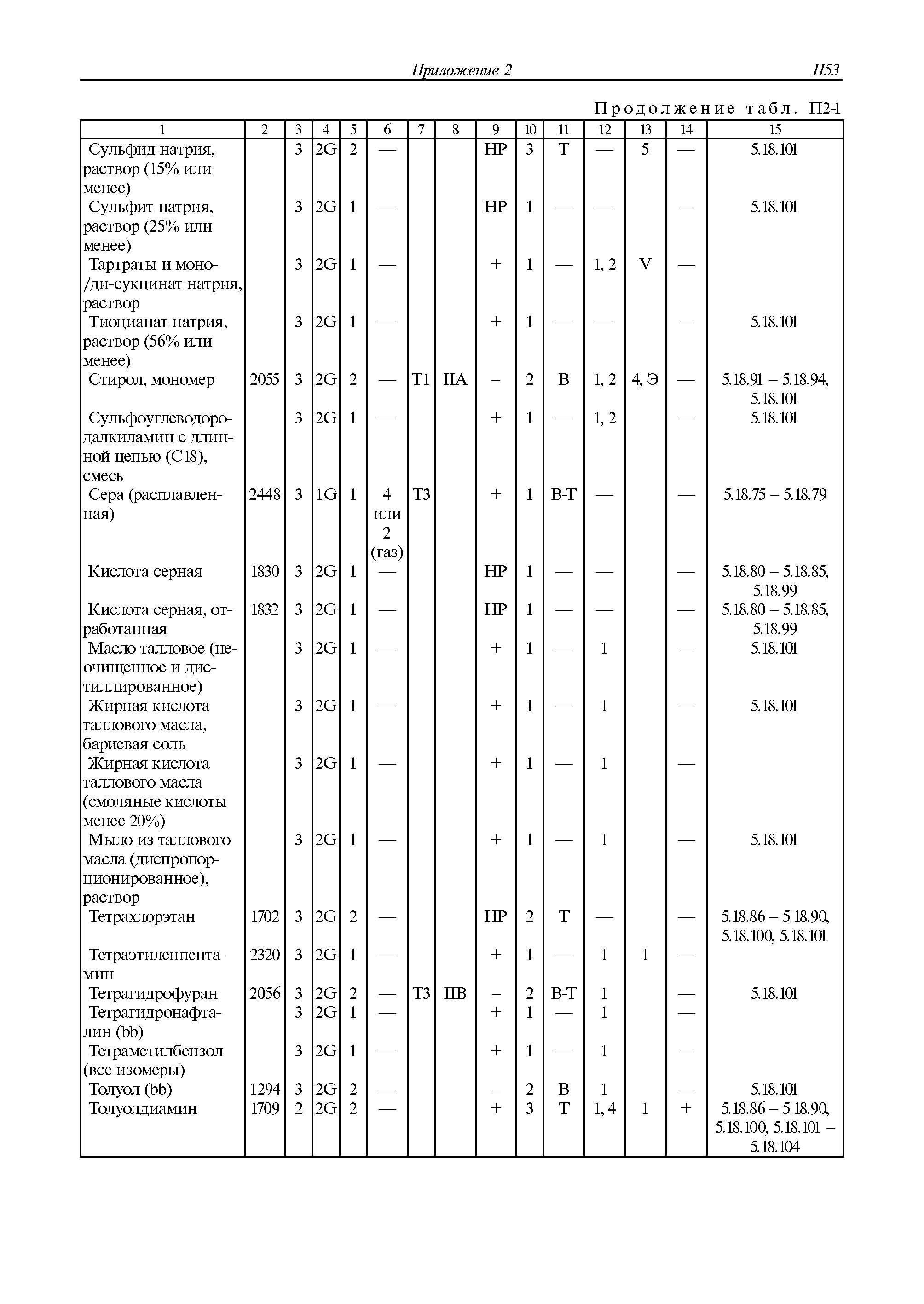 Гост р 51899-2002комбикорма гранулированные. общие технические условия