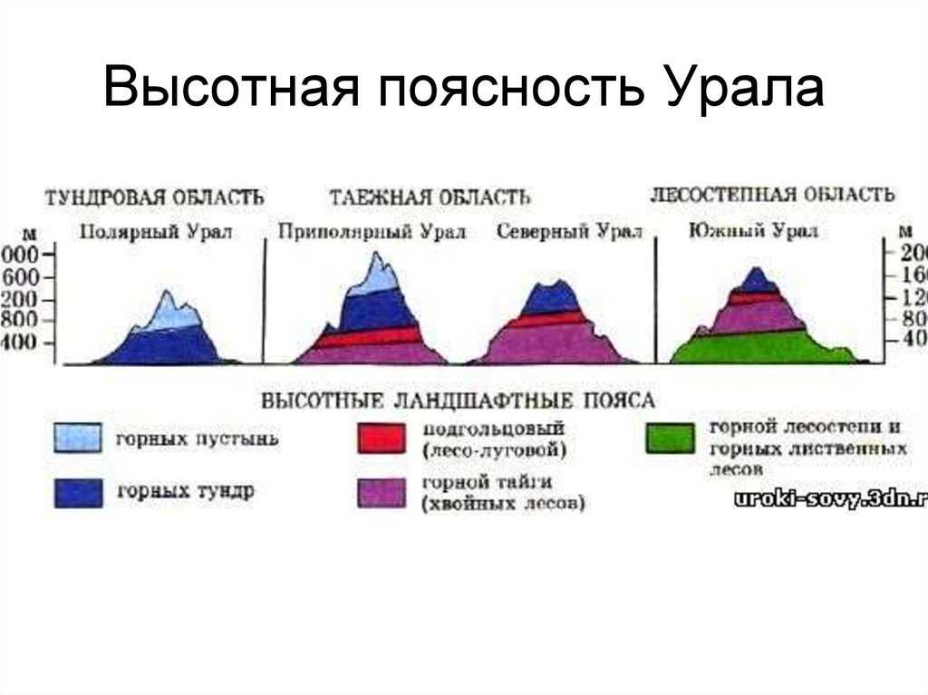 Предуралье