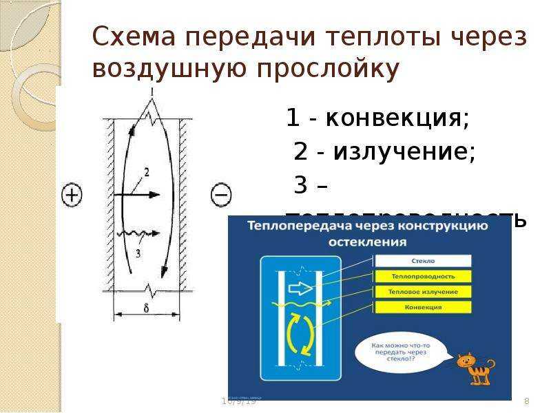 Как очистить дым коптилка от вредных смол. дымогенератор для копчения своими руками