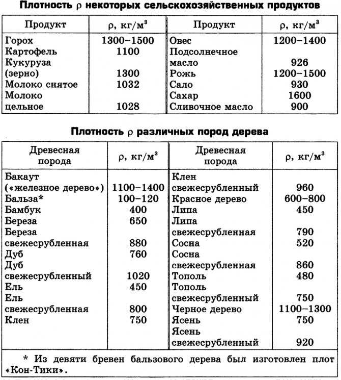 Плоидность — творениявики, энциклопедия науки о сотворении