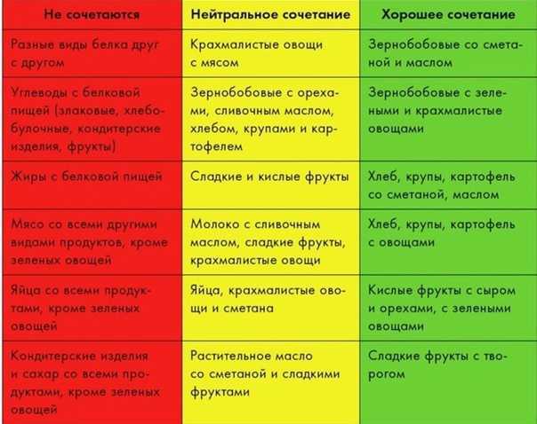 Продукты с высоким содержанием крахмала: список | питание и наука