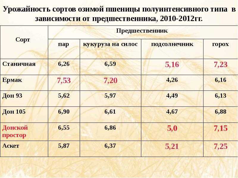 Стандартизация и сертификация продукции растениеводства. контрольная работа. маркетинг. 2015-04-08