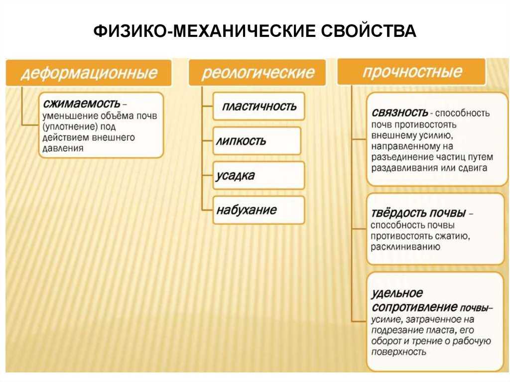 Структура почвы, общие физические и механические свойства почв