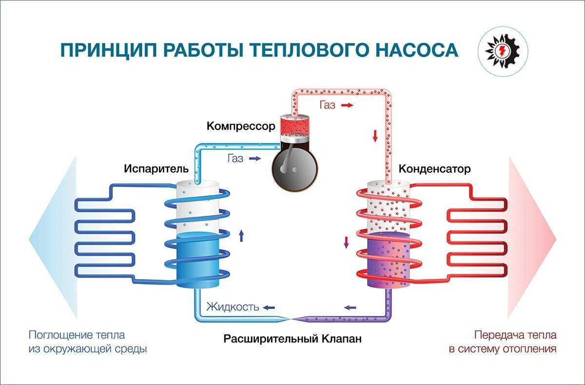 Гелиосушка с использованием теплового насоса