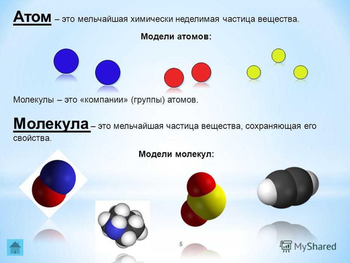 § 23. взаимодействие молекул и атомов