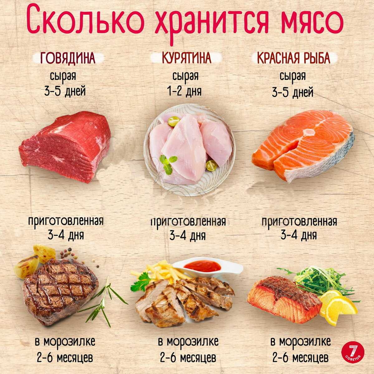 Что нужно знать о замораживании мяса