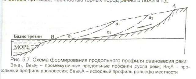 Геологическая деятельность русловых потоков | образовательный геологический сайт юрия попова