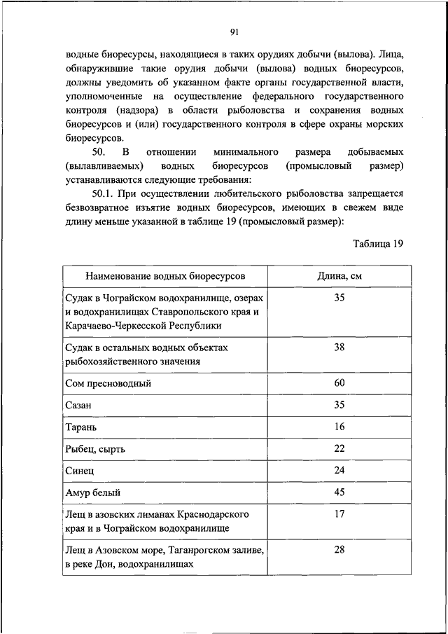 Правила рыболовства в 2021 году для азово-черноморского и волжско-каспийского бассейна