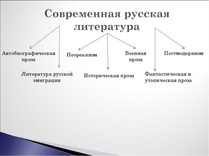 Что такое современная литература: особенности и тренды