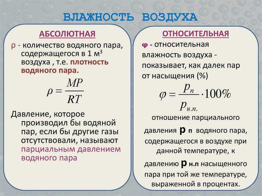 Максимальная влажность воздуха