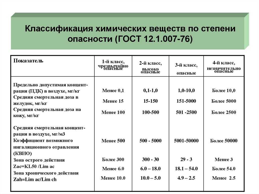 Загрязнение окружающей среды — виды, источники, последствия и охрана — природа мира