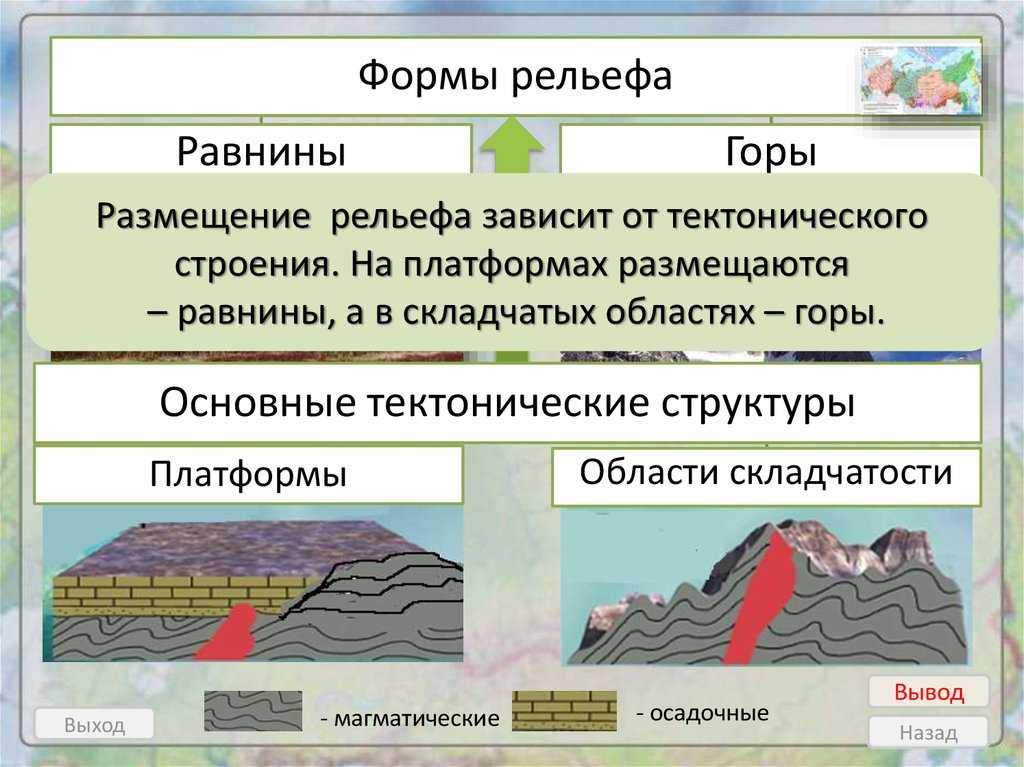 Что такое тектоническая структура в географии?