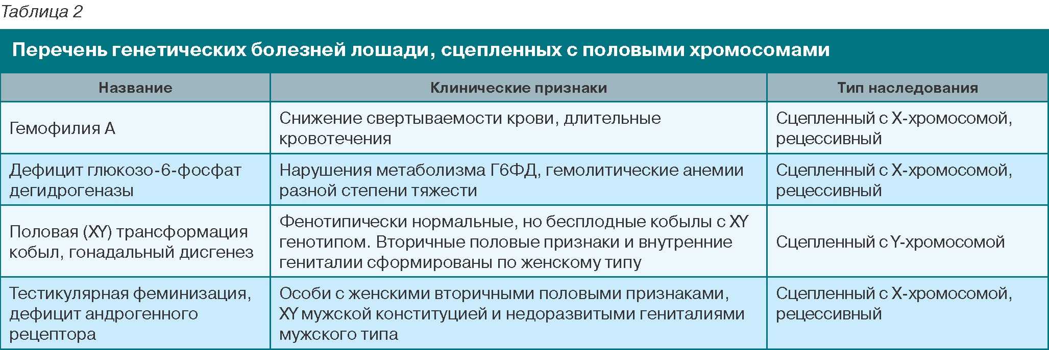 Случная болезнь. болезни лошадей