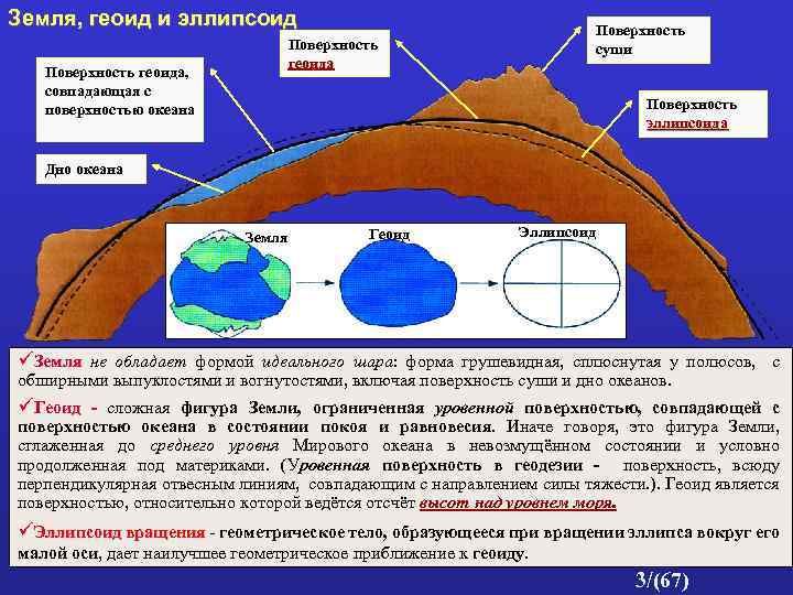 Форма ⭐ и размеры земли: понятие, основные географические сведения