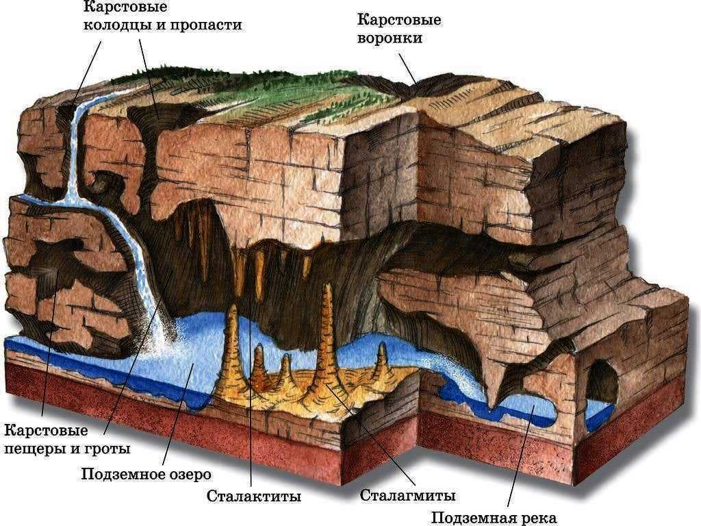 Какие реки россии меняют свои течения и почему