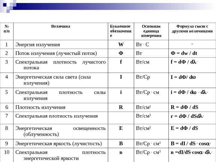 Элементарные частицы. тайны природы, которые нам предстоит открыть — нож
