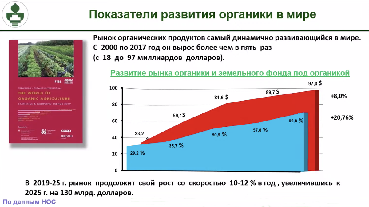 Эволюция сельского хозяйства. переход к плодосмену. нарождавшиеся
дополнительные за¬просы экономики англии требовали введения в производство
новых культур. переход к плодосмену был революционным