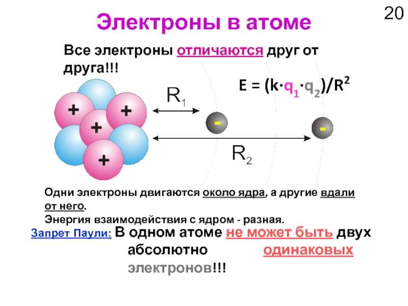 Взаимодействие частиц вещества
