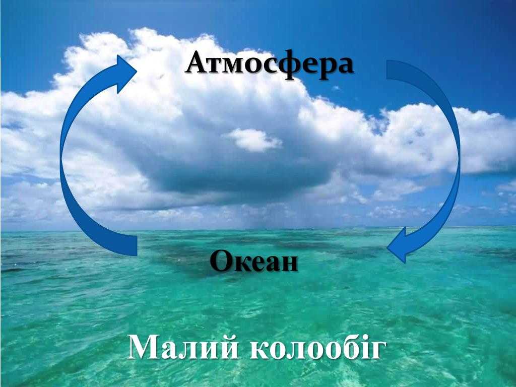 Планета земля » взаимодействие океана и атмосферы