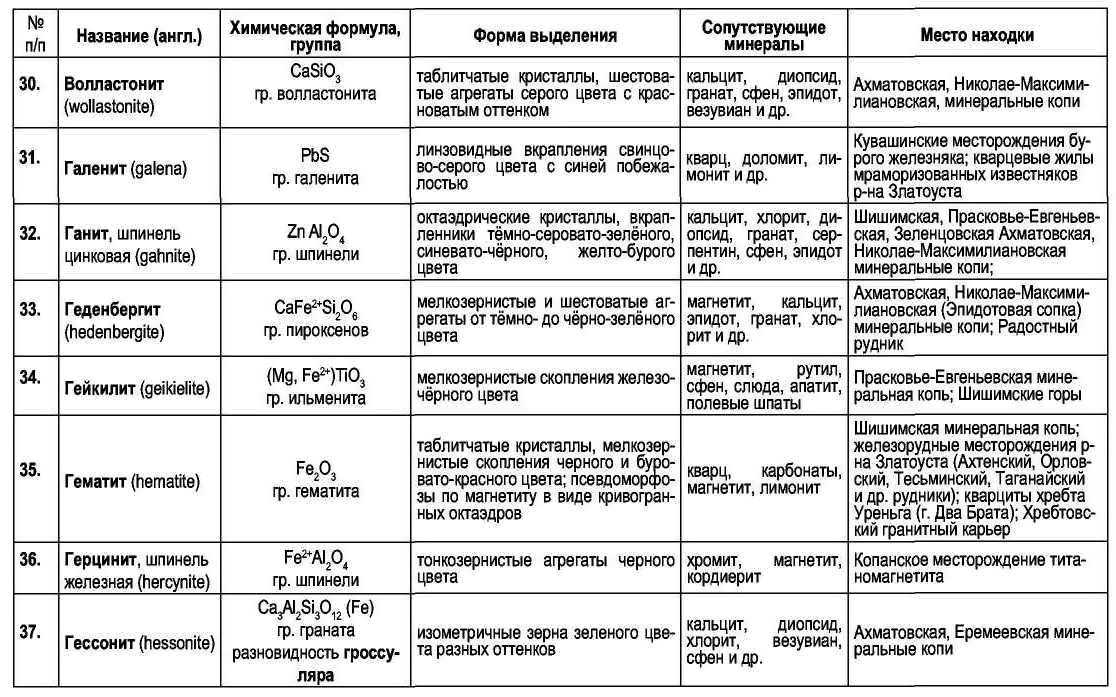 Классификация минеральных элементов. классификация минеральных вод