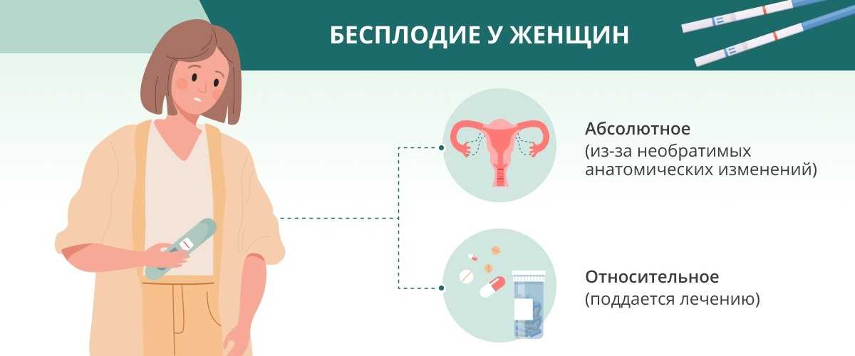 Диагностика бесплодия: основные методы