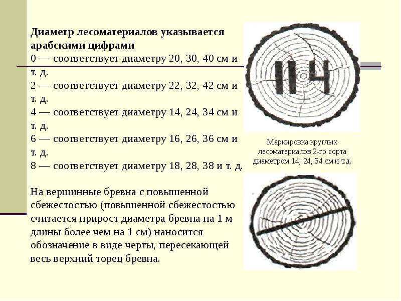 Лесоматериалы круглые хвойных, лиственных пород - особенности применения