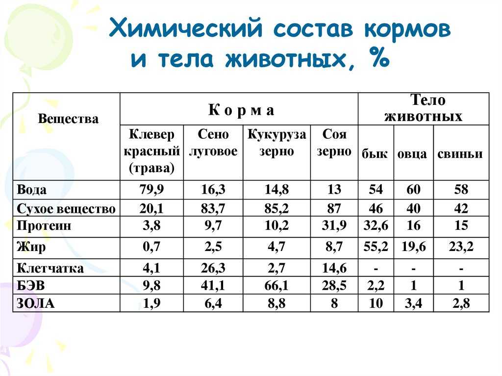 Питательная ценность основных кормов для крупного рогатого скота | сельскохозяйственная техника ао ммз