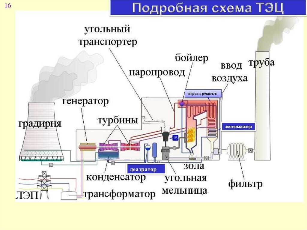 Как перерабатывают торф?