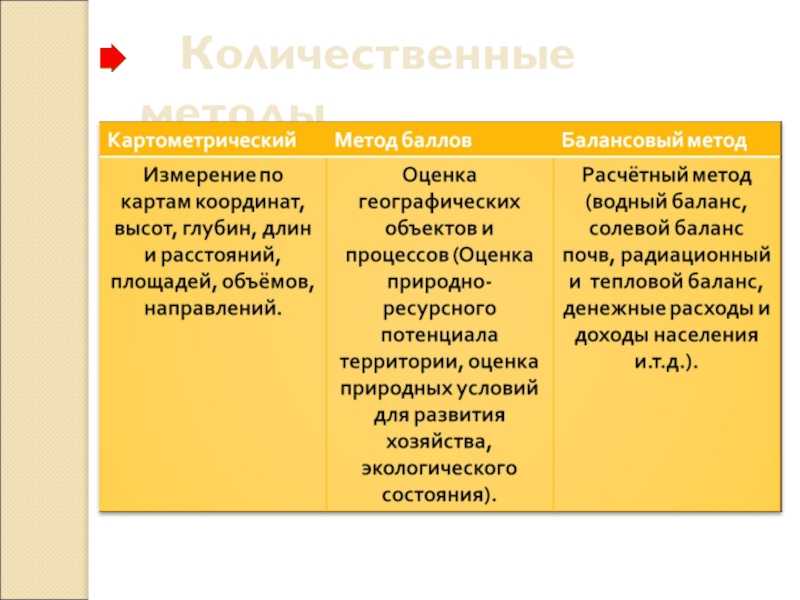 Размеры и форма земли. метод триангуляции впервые был применен
снеллиусом в 1615 г. при измерении дуги меридиана в голландии. истинная фигура
земли