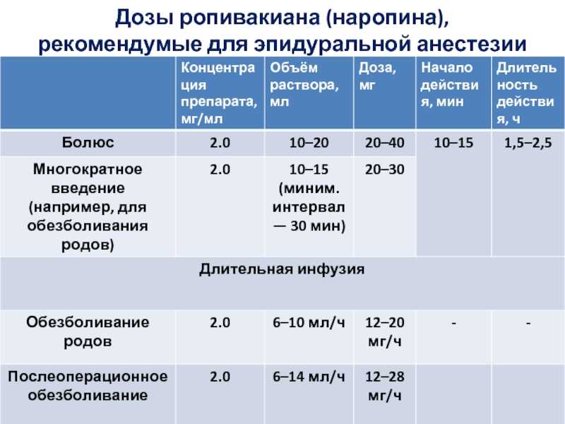 Сакральная анестезия – показания к применению