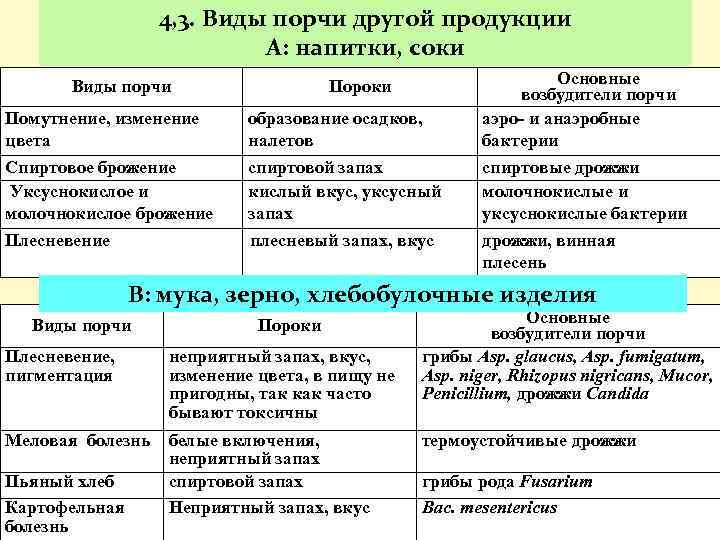 Общая и пищевая микробиология часть ii - л. в. красникова - 2016