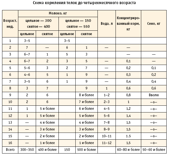 4.4. неонатальная физиология и правила ухода за новорожденными щенками. физиология размножения и репродуктивная патология собак