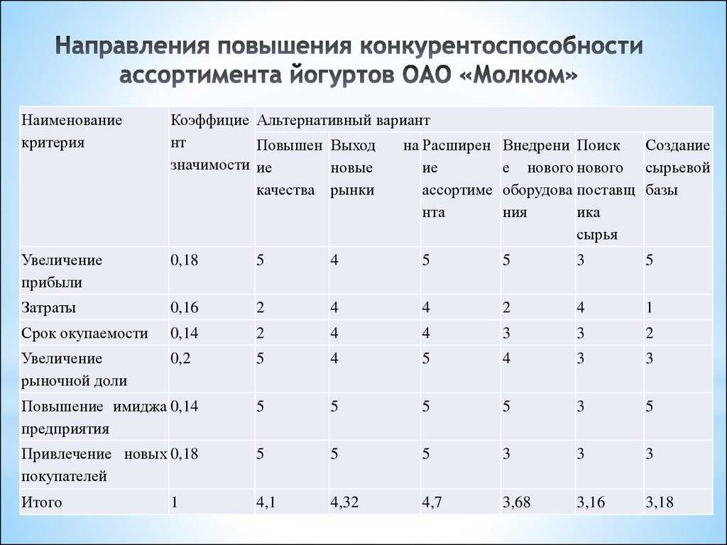 Презентация на тему факторы, влияющие на химический состав и свойства молока