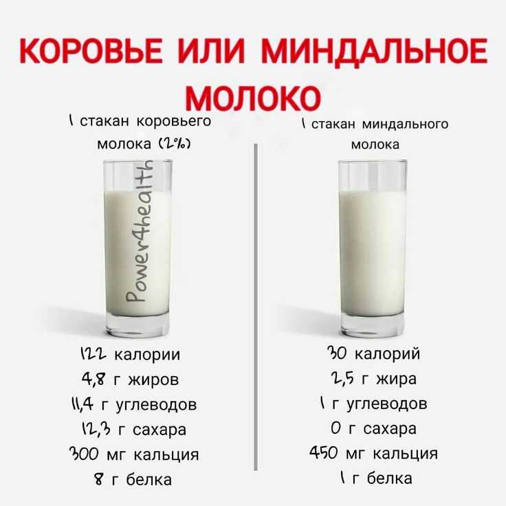 Все про молочные продукты и их виды - статьи и рецепты