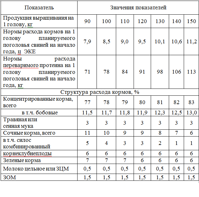 Кормление сельскохозяйственных животных часть 1 - комплексная оценка питательности кормов и рациона