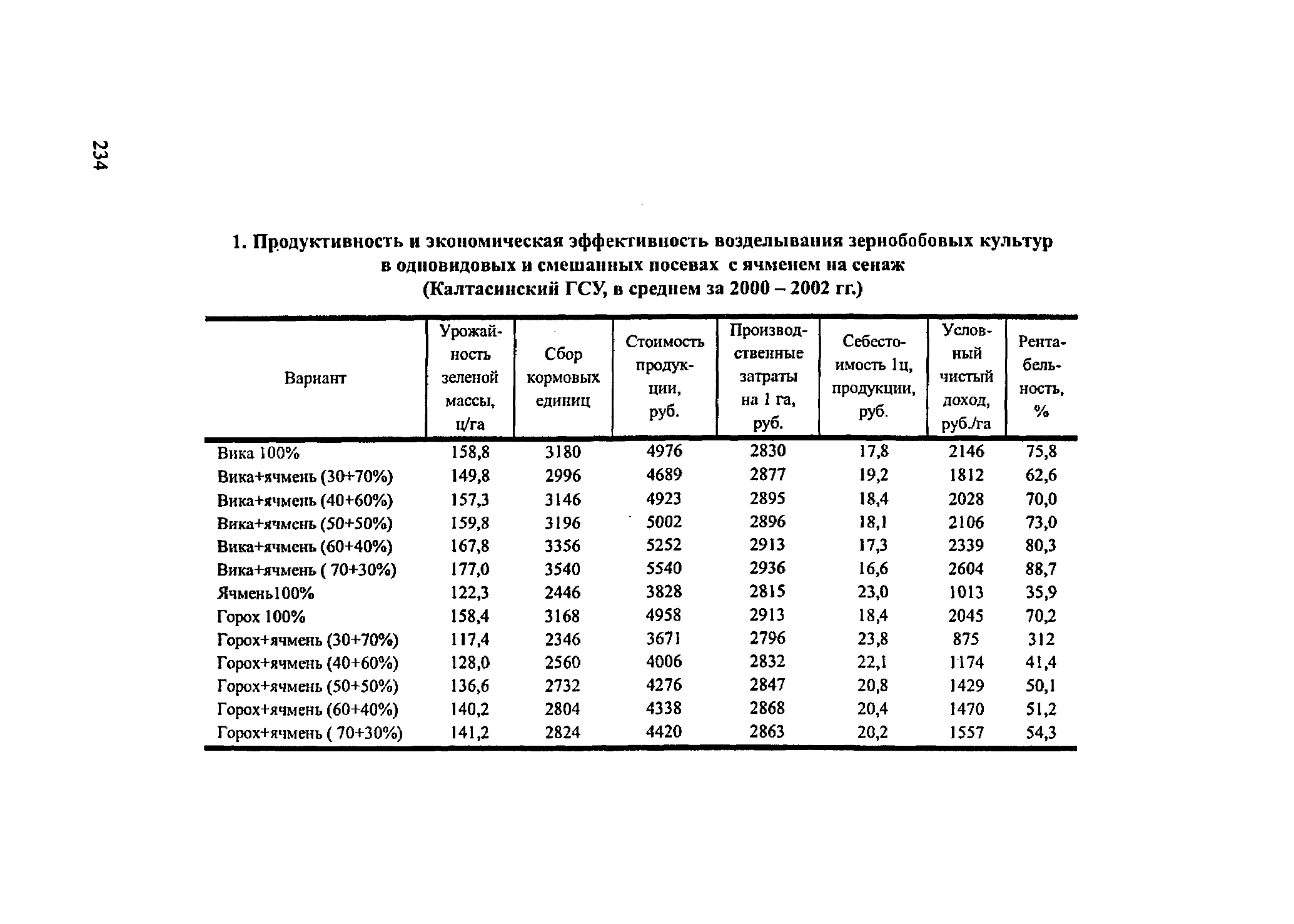 О процессе очистки семян люцерны