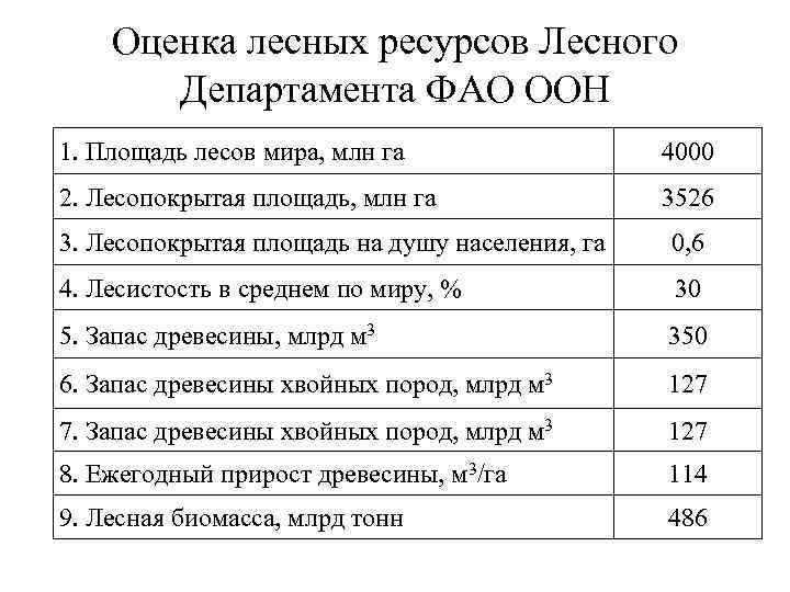 Закон республики казахстан от 07.07.2006 n 175-iii зрк "об особо охраняемых природных территориях". глава 16. объекты государственного природно-заповедного фонда