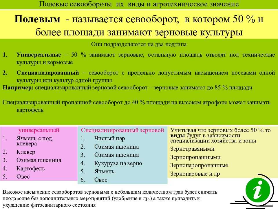 Что такое севооборот и для чего он нужен.