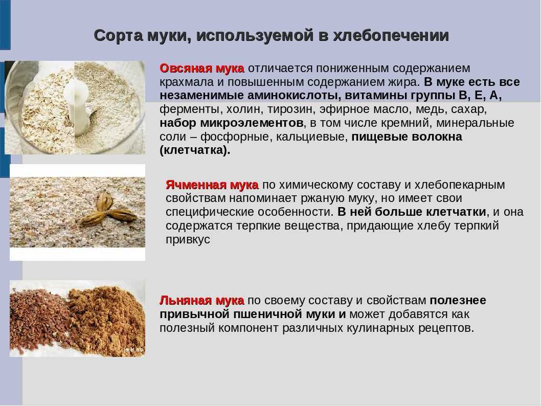 Свежесть муки и её влияние
на качество продукции | химия  | современный урок
